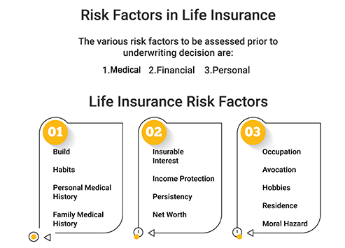 Risk Factors In Life Insurance